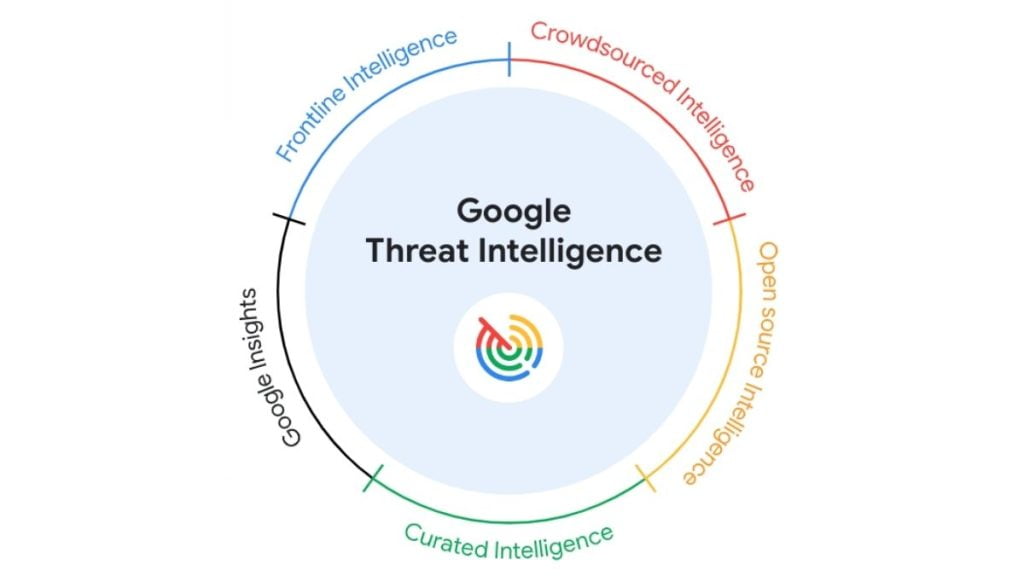 Siber Tehditlere Karşı Devletler ve Büyük Şirketler İçin Yenilik: 'Google Threat Intelligence' Güvenlik Çözümü Tanıtıldı!